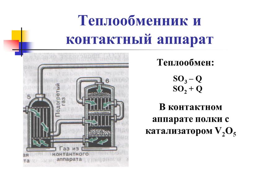 Теплообменник и контактный аппарат