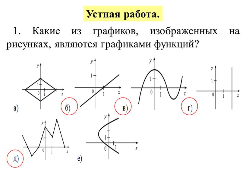 Какие из графиков, изображенных на рисунках, являются графиками функций?