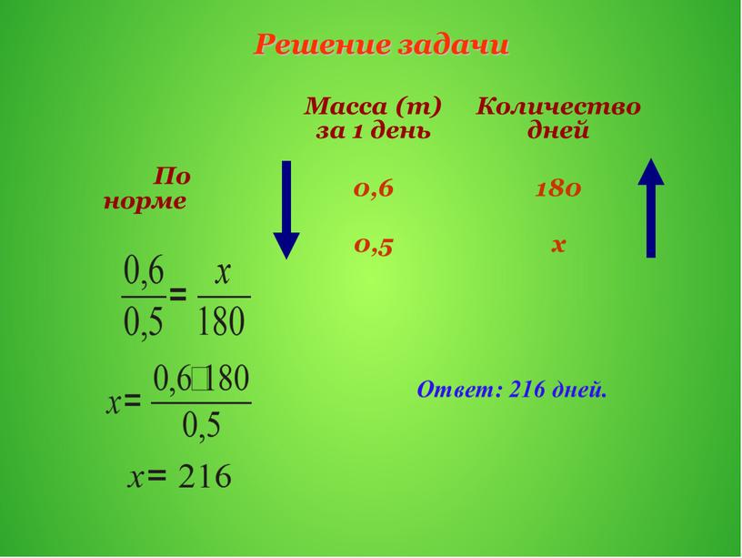 Масса (т) за 1 день Количество дней