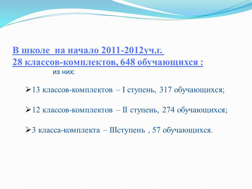 В школе на начало 2011-2012уч