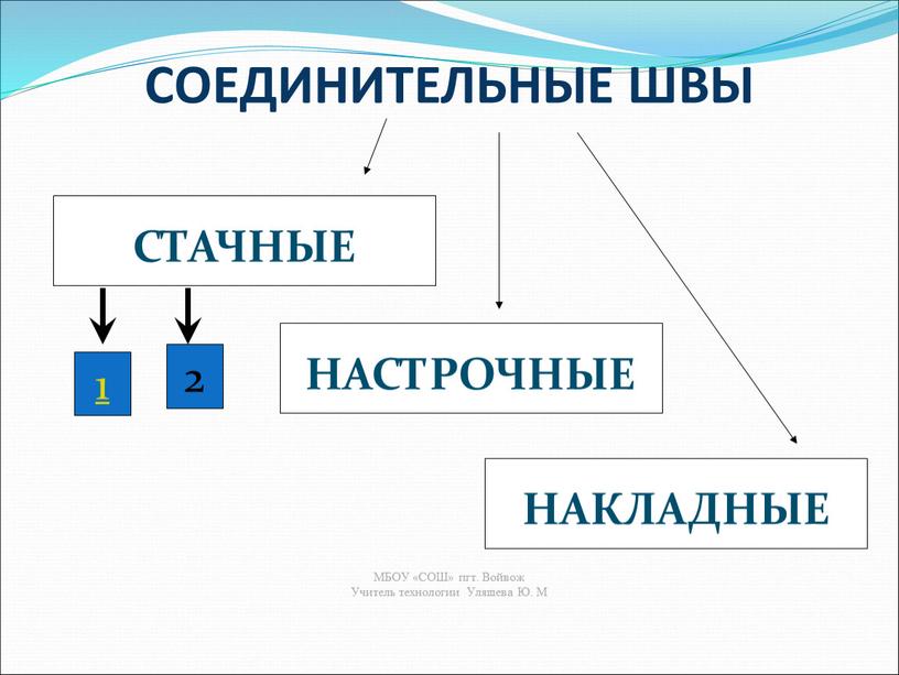 СОЕДИНИТЕЛЬНЫЕ ШВЫ СТАЧНЫЕ НАСТРОЧНЫЕ