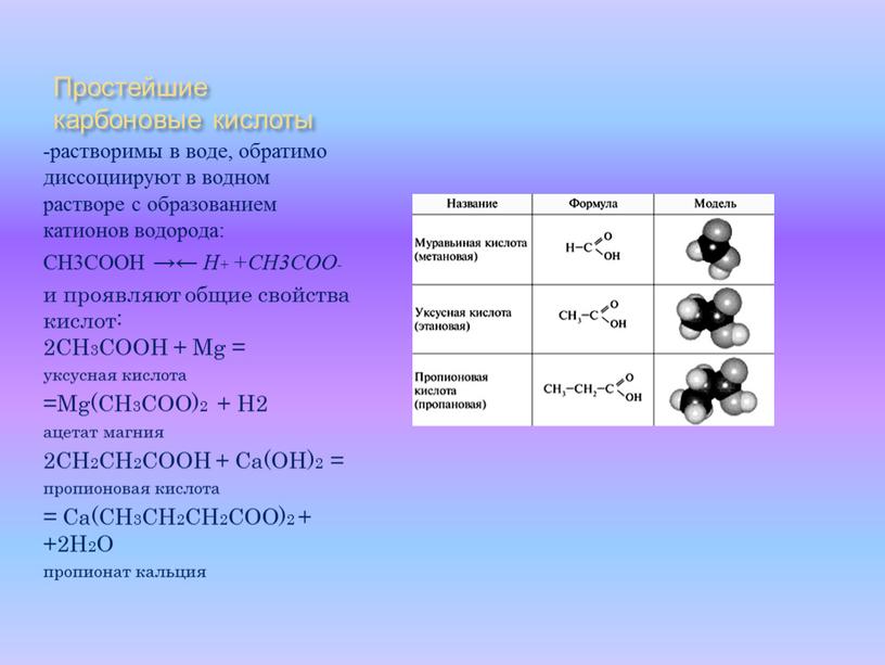 Простейшие карбоновые кислоты -растворимы в воде, обратимо диссоциируют в водном растворе с образованием катионов водорода: