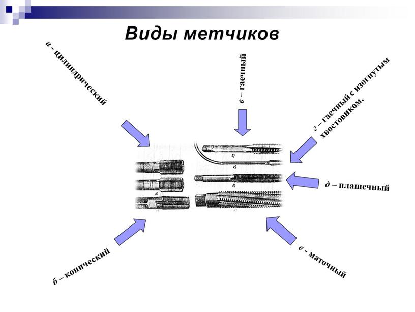 Виды метчиков а - цилиндрический б – конический в – гаечный г – гаечный с изогнутым хвостовиком, д – плашечный е - маточный