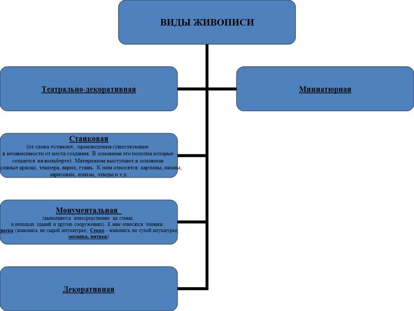 Электронное-методическое пособие по искусству (Презентации 1 класс)