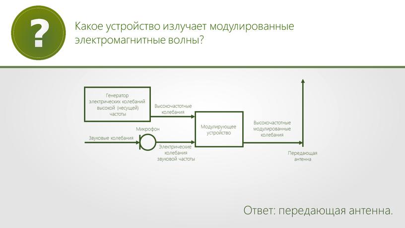 Какое устройство излучает модулированные электромагнитные волны?