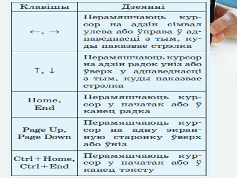 Тэкставы рэдактар Звычайна курсор адлюстроўваецца ў выглядзе вертыкальнай рысы |, якая мігаціць