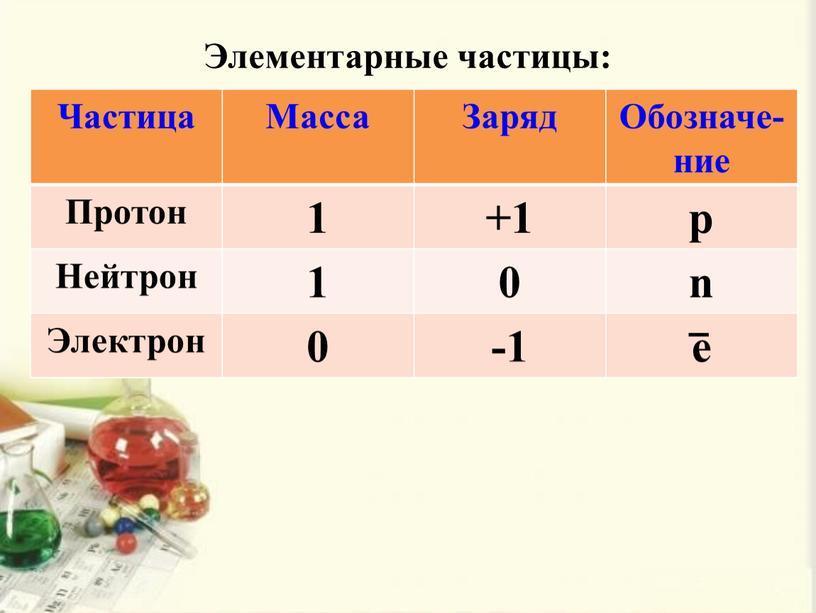 Элементарные частицы: Частица Масса