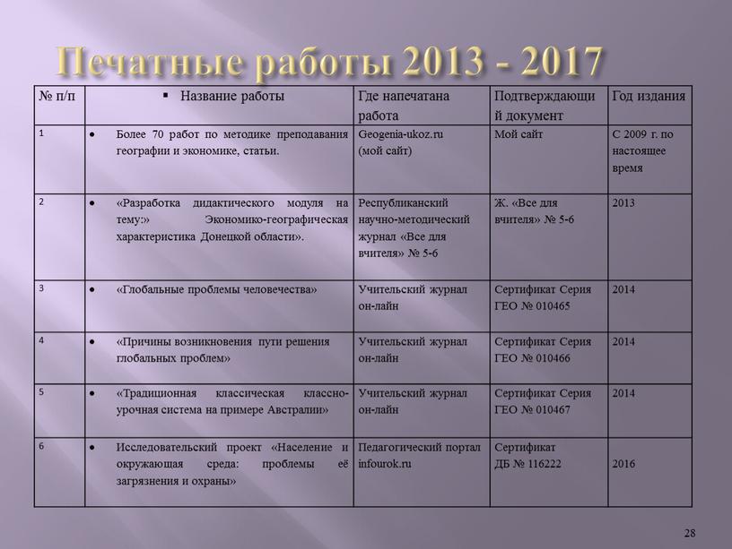 Печатные работы 2013 - 2017 № п/п