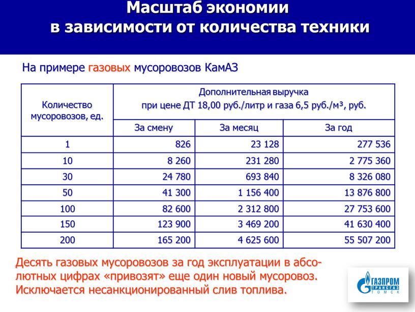 Масштаб экономии в зависимости от количества техники