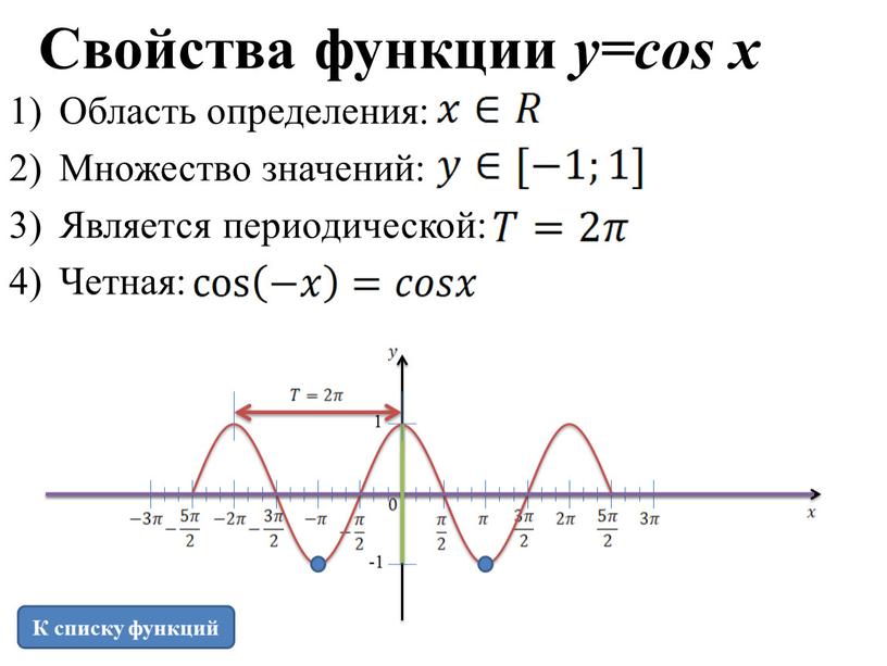 Область определения: Множество значений: