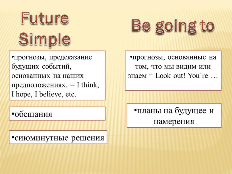 Future Simple прогнозы, предсказание будущих событий, основанных на наших предположениях