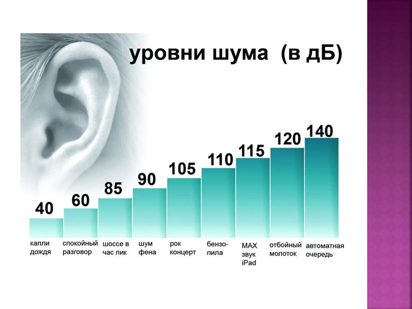 Влияние шума на организм человека