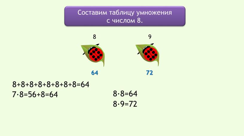 Составим таблицу умножения с числом 8