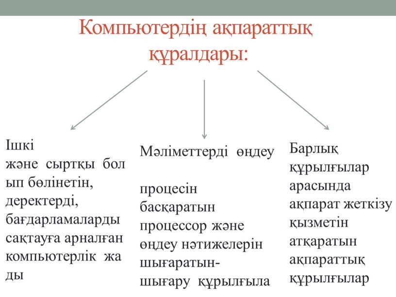 Компьютердің ақпараттық құралдары: Ішкі және сыртқы болып бөлінетін, деректерді, бағдарламаларды сақтауға арналған компьютерлік жады