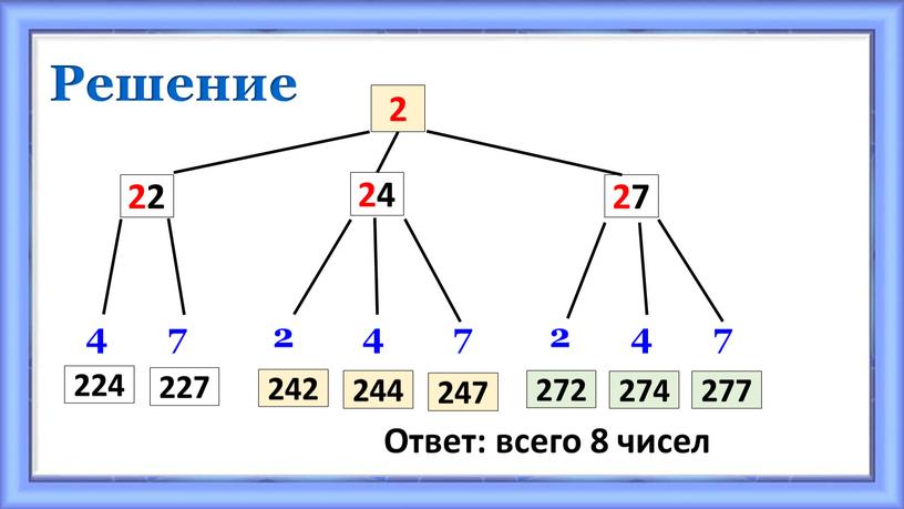 Решение 4 7 2 4 7 2 4 7 2 22 24 27 224 227 242 244 247 272 274 277