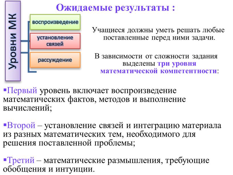 Ожидаемые результаты : Учащиеся должны уметь решать любые поставленные перед ними задачи