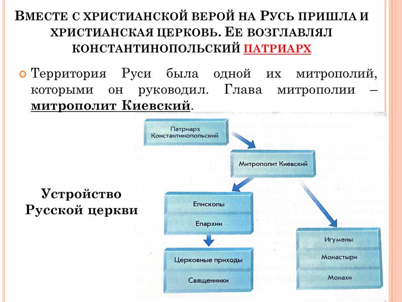 Вместе с христианской верой на