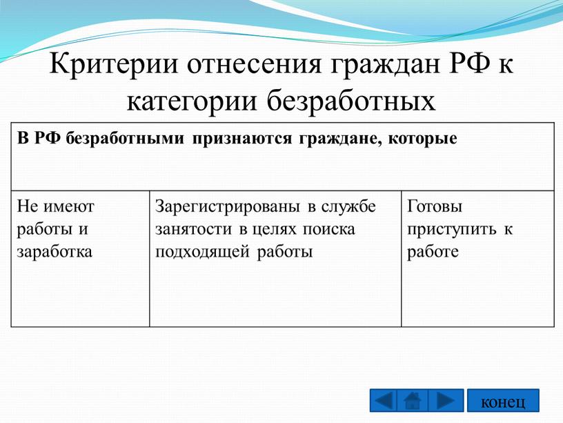 Критерии отнесения граждан РФ к категории безработных