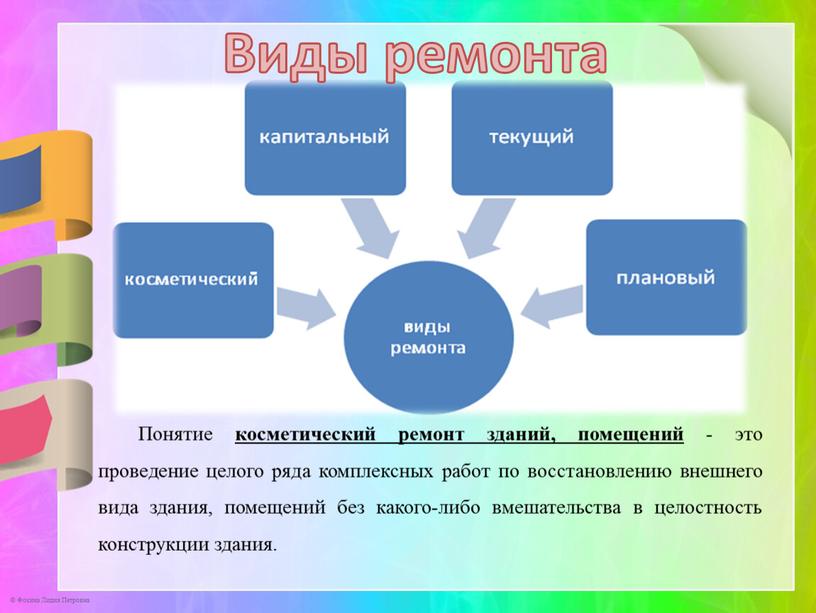 Виды ремонта Понятие косметический ремонт зданий, помещений - это проведение целого ряда комплексных работ по восстановлению внешнего вида здания, помещений без какого-либо вмешательства в целостность…