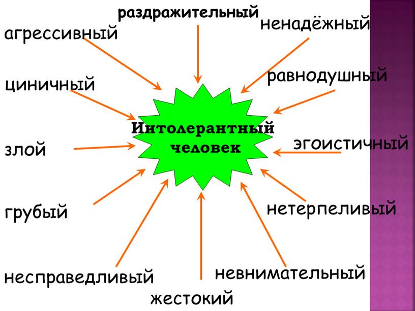 Интолерантный человек циничный злой несправедливый жестокий равнодушный эгоистичный грубый невнимательный нетерпеливый ненадёжный раздражительный агрессивный