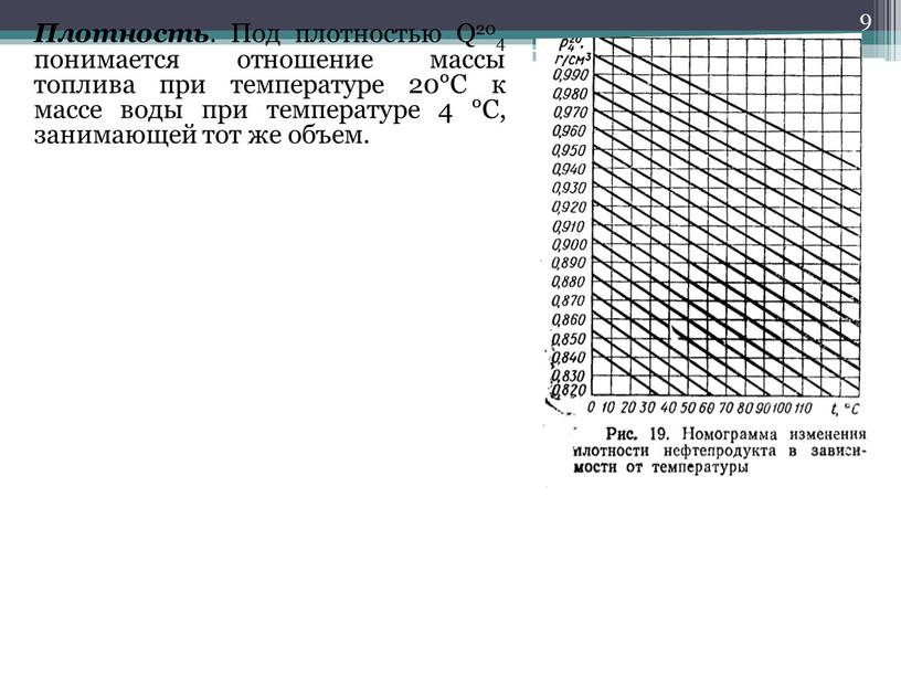 Плотность . Под плотностью Q204 понимается отношение массы топлива при температуре 20°С к массе воды при температуре 4 °С, занимающей тот же объем