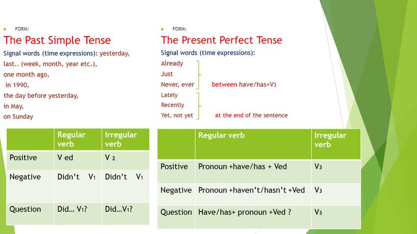 FORM: The Past Simple Tense Signal words (time expressions): yesterday, last