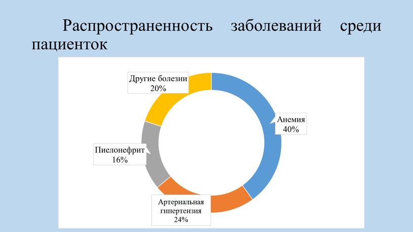 Распространенность заболеваний среди пациенток