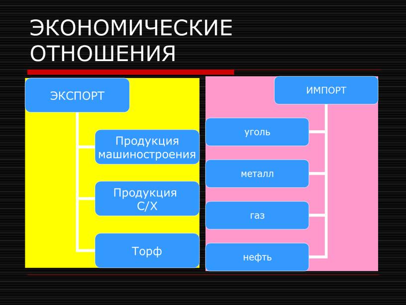 ЭКОНОМИЧЕСКИЕ ОТНОШЕНИЯ