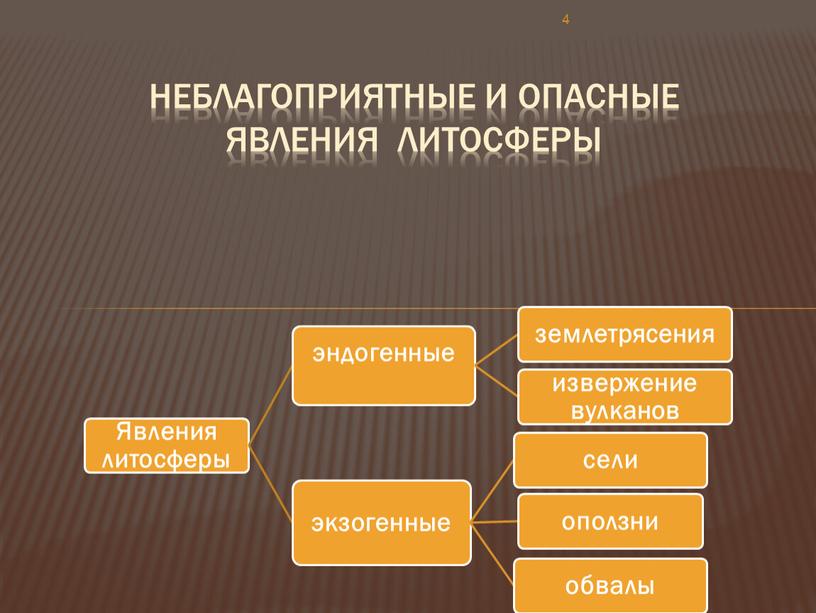 Неблагоприятные и опасные явления литосферы 4