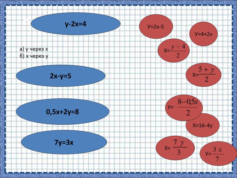 Попробуй выразить: а) у через х б) х через у у-2х=4 2х-у=5 0,5х+2у=8 7у=3х