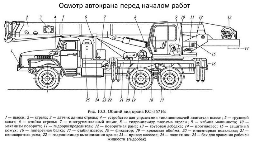 Осмотр автокрана перед началом работ