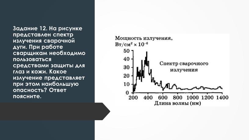 Задание 12. На рисунке представлен спектр излучения сварочной дуги