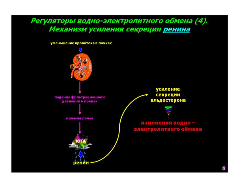 НАРУШЕНИЯ ОБМЕНА ВЕЩЕСТВ