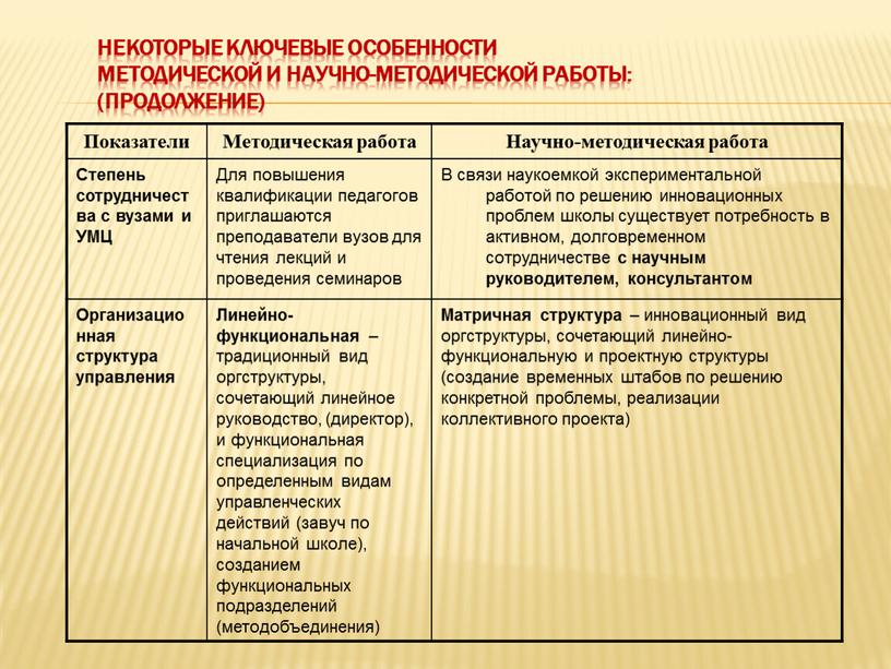 Лекция по теме Коллективная методическая работа