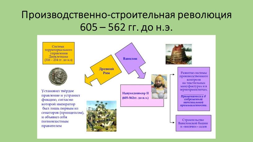 Производственно-строительная революция 605 – 562 гг