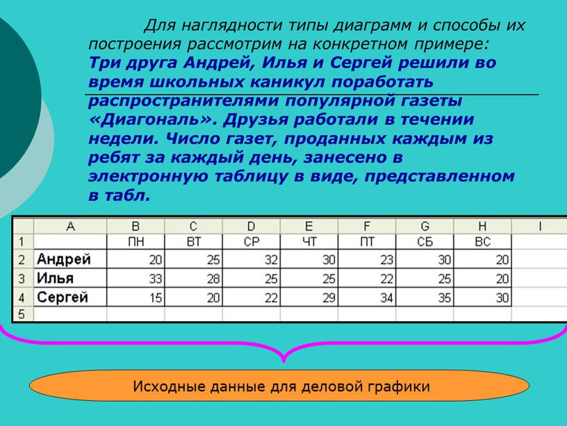 Для наглядности типы диаграмм и способы их построения рассмотрим на конкретном примере: