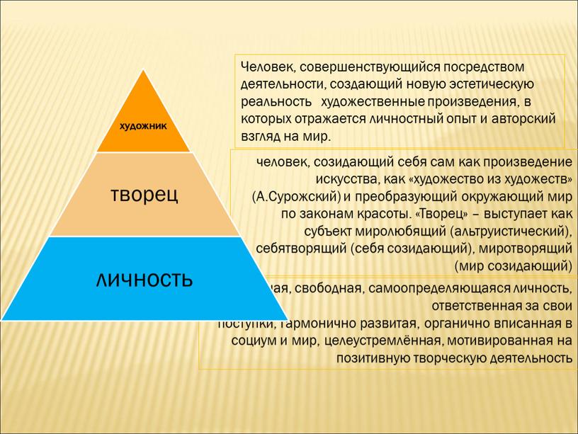 А.Сурожский) и преобразующий окружающий мир по законам красоты