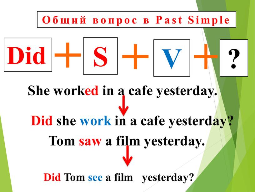 Did Общий вопрос в Past Simple