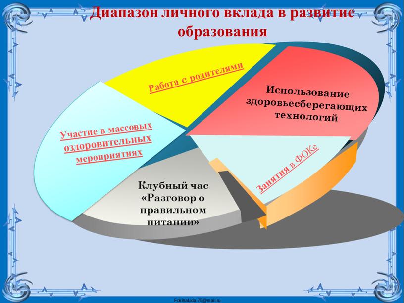 Диапазон личного вклада в развитие образования