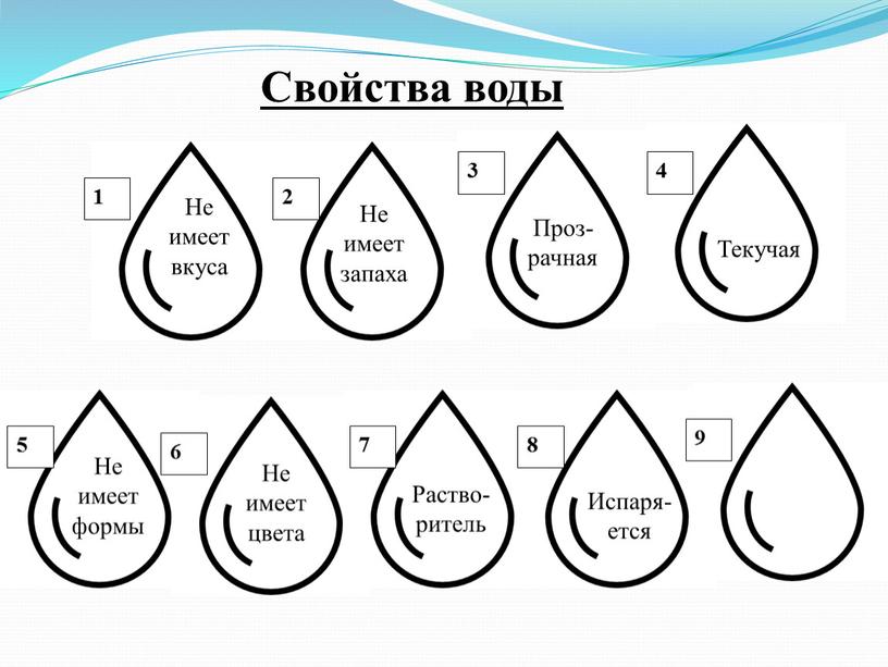 Свойства воды Не имеет вкуса Не имеет запаха