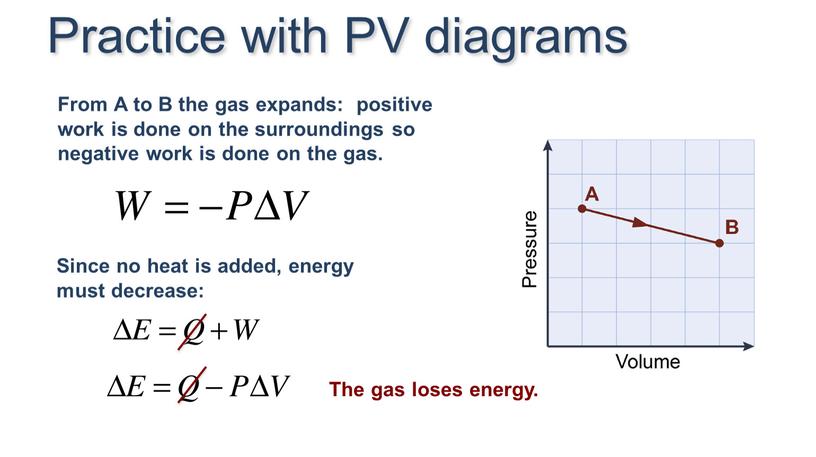 Practice with PV diagrams The gas loses energy