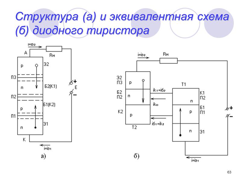 Структура (а) и эквивалентная схема (б) диодного тиристора