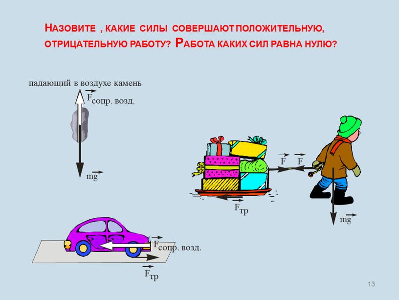 НАЗОВИТЕ , КАКИЕ СИЛЫ СОВЕРШАЮТ