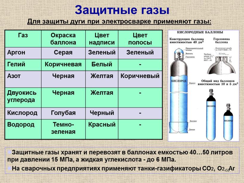 Защитные газы Для защиты дуги при электросварке применяют газы: