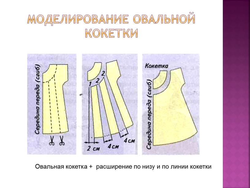 Моделирование овальной кокетки