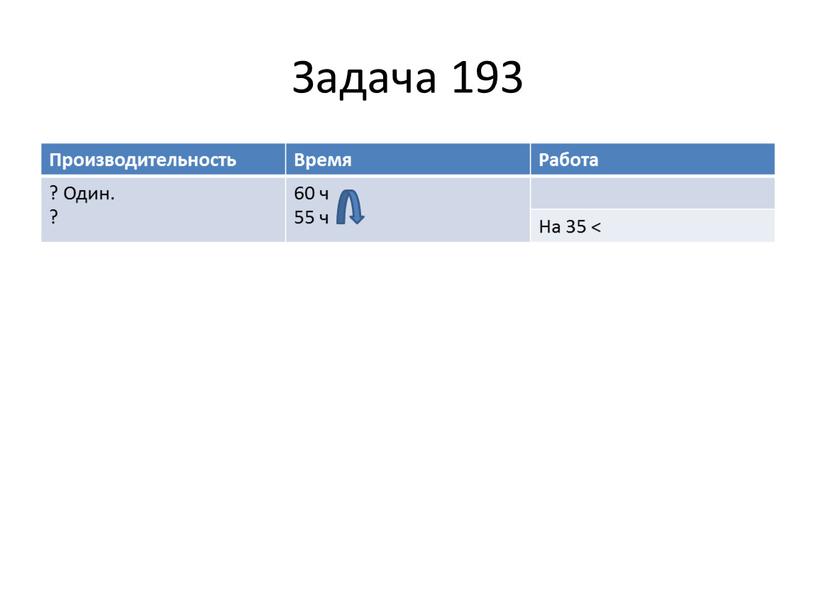 Задача 193 Производительность Время