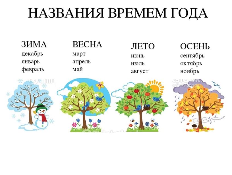 "Времена года" презентация по окружающему миру.