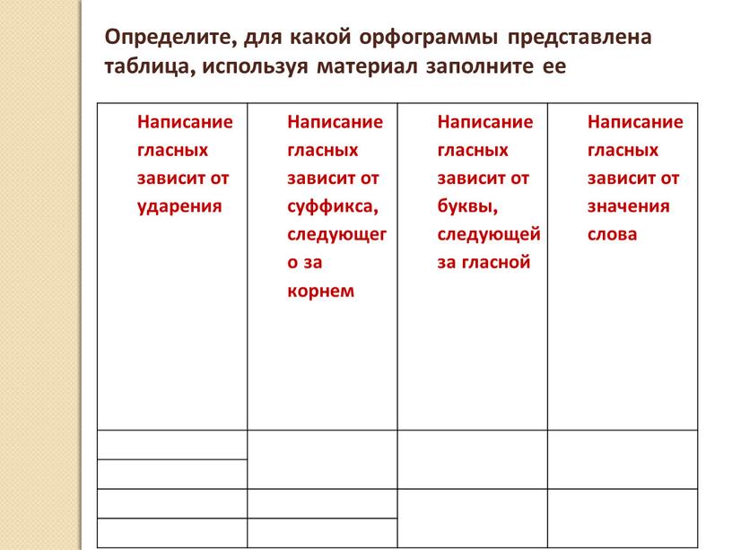 Написание гласных зависит от ударения