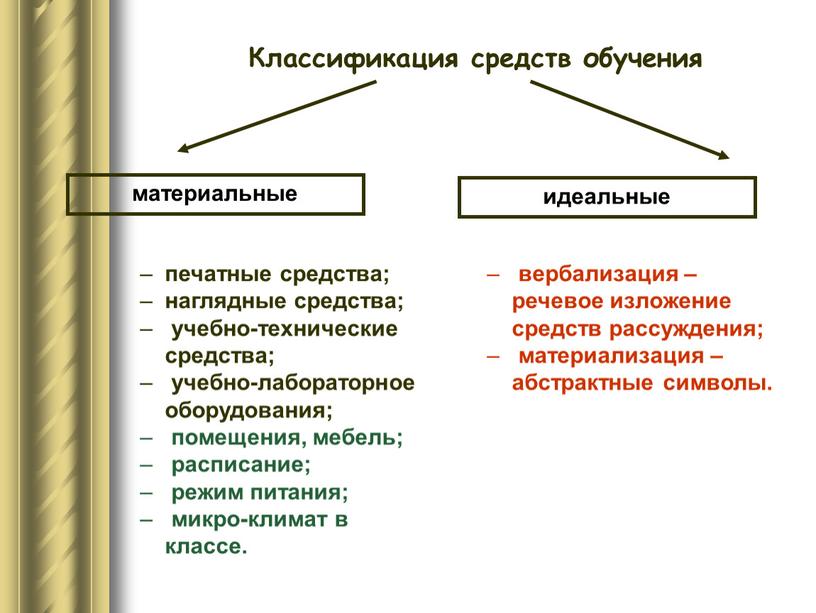 Классификация средств обучения материальные печатные средства; наглядные средства; учебно-технические средства; учебно-лабораторное оборудования; помещения, мебель; расписание; режим питания; микро-климат в классе