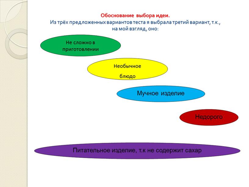Обоснование выбора идеи. Из трёх предложенных вариантов теста я выбрала третий вариант, т